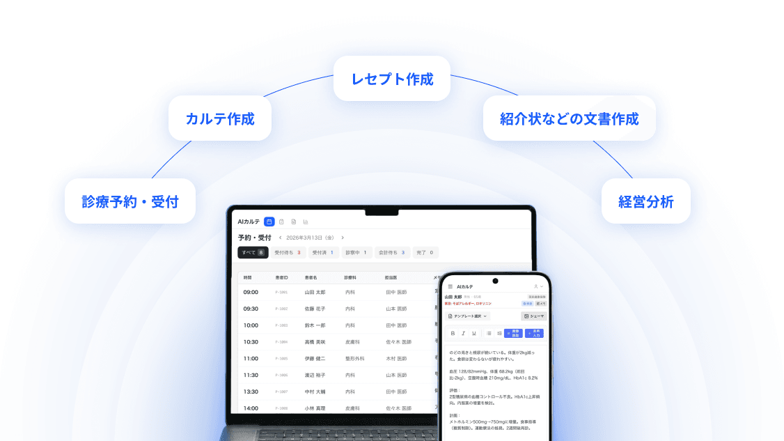 AIカルテのセキュリティ設計｜責任共有モデルとゼロトラストで考える