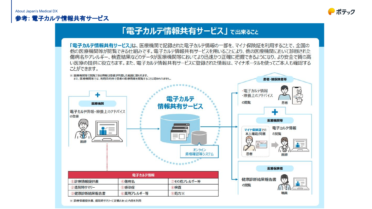 Policy Explainer on the EMR Information Sharing Service: Its Place in the Roadmap