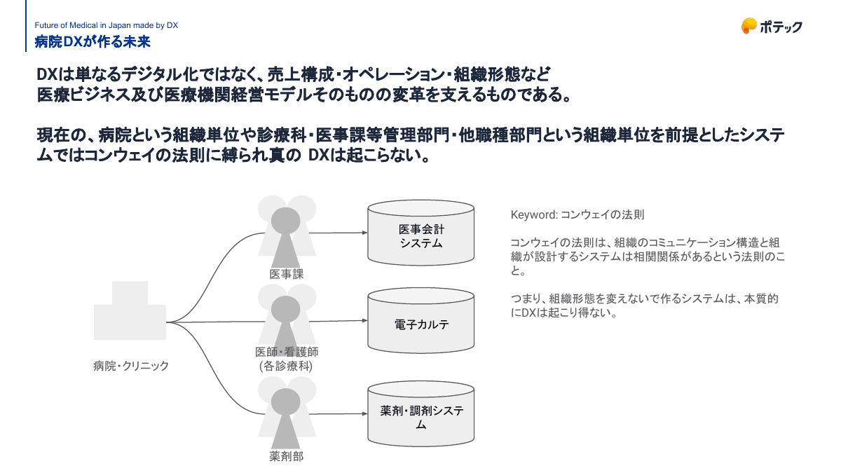 病院とクリニックの電子カルテはなぜこれほど違うのか|設計思想の比較