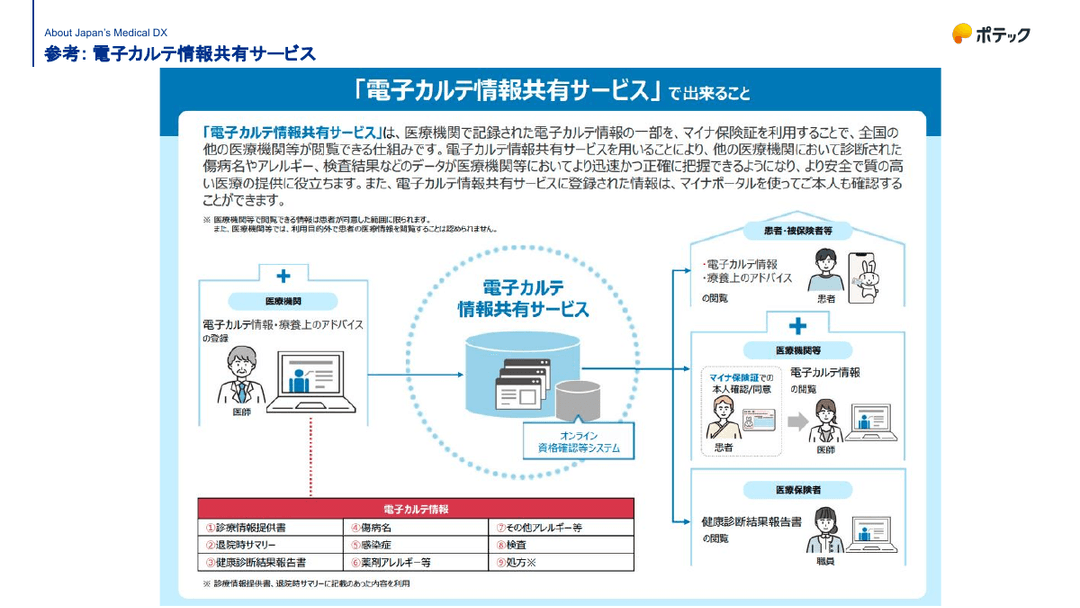 Policy Explainer on the EMR Information Sharing Service: Its Place in the Roadmap