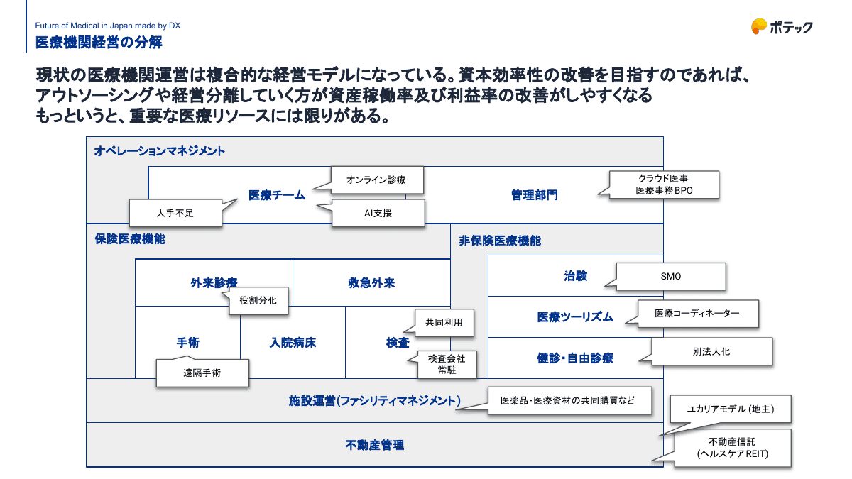 病院向けAIネイティブ電子カルテに求められる機能とは