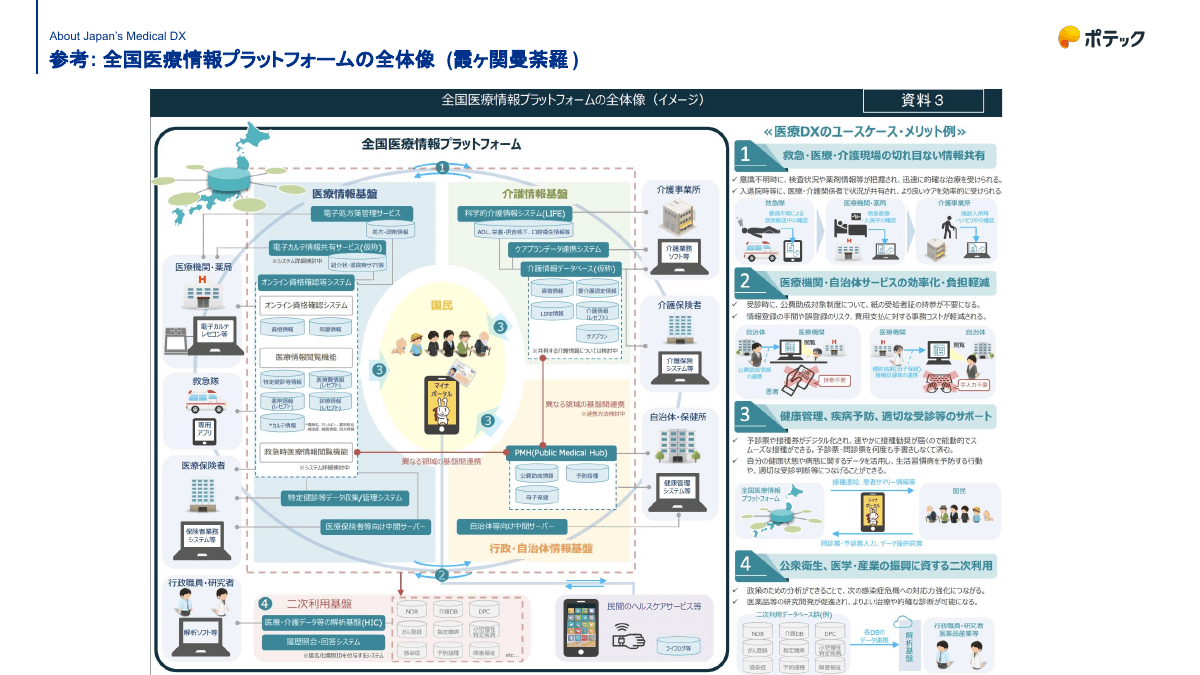 PHRとは?電子カルテとの違いと医療機関にとっての意味