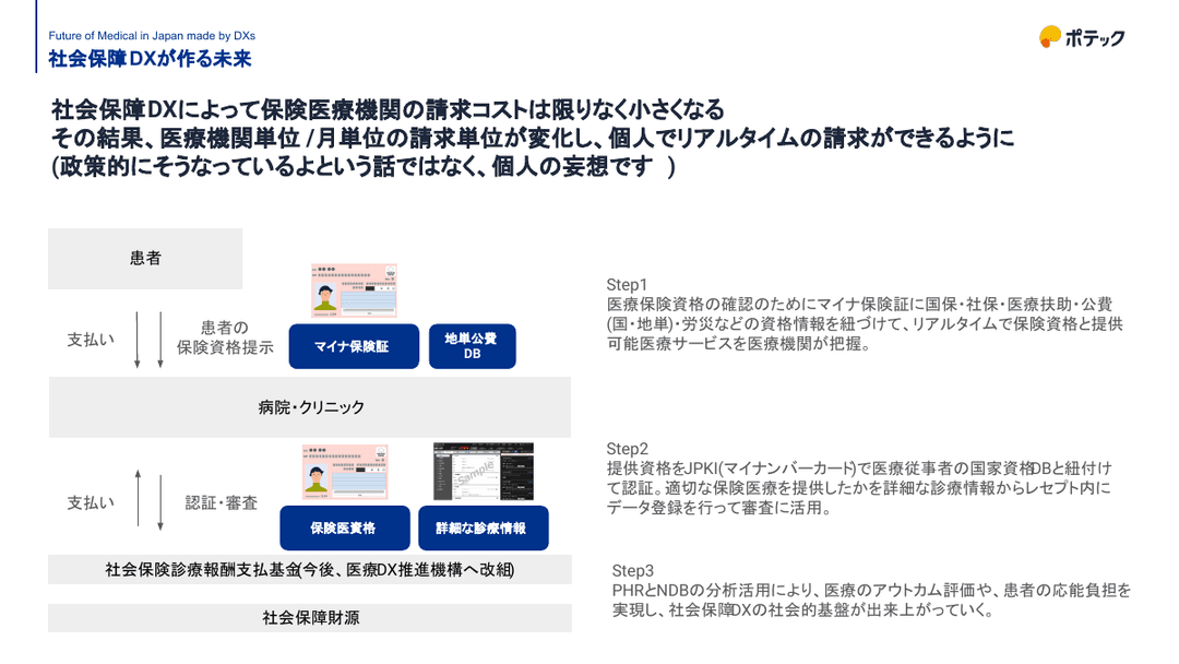 Self-Help, Mutual Aid, and Public Assistance: Japan's Social Security Framework