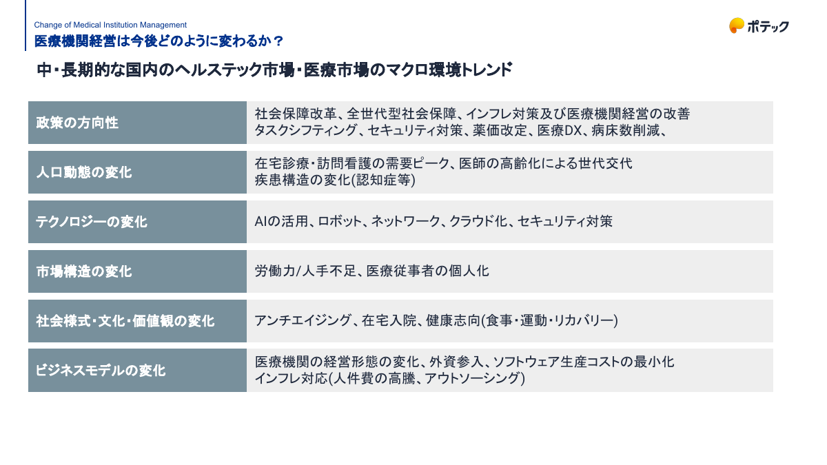 中・長期的な国内のヘルステック市場・医療市場のマクロ環境トレンド