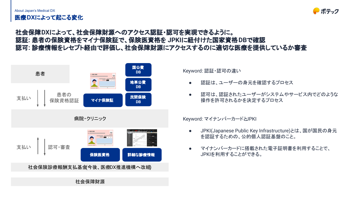 社会保障DXにおける認証・認可