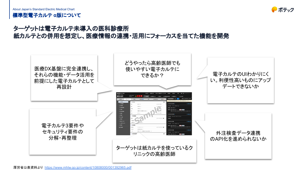 Target and design challenges of the standard EMR alpha
